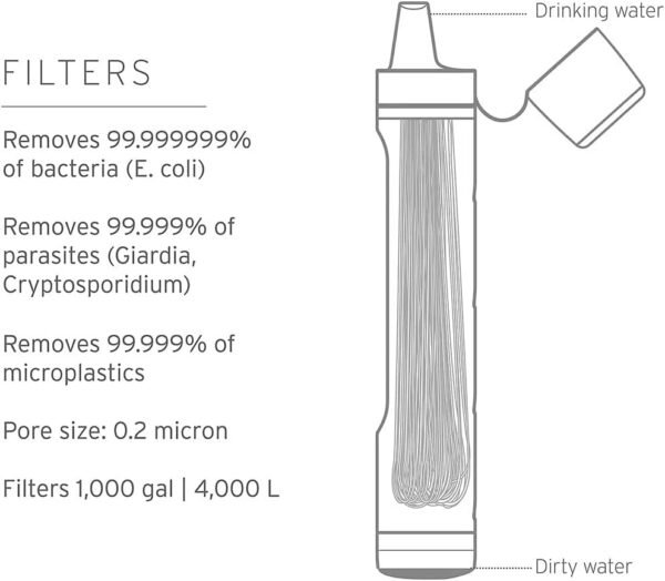 LifeStraw Peak Series - Personal Water Filter Stra... - Image 4