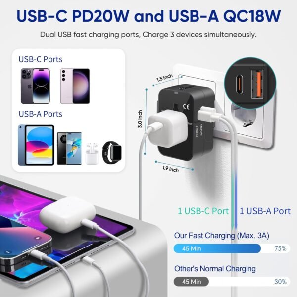 Universal Travel Adapter with 3.0A PD USB-C & QC U... - Image 3