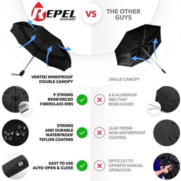 Repel Umbrella Windproof Travel Umbrellas for Rain... - Image 3