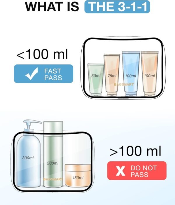BAGSMART Clear Toiletry Bag, 3 Packs TSA Approved ... - Image 7