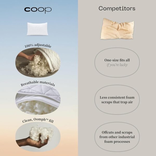 Coop Home Goods Original Toddler Adjustable Pillow... - Image 9