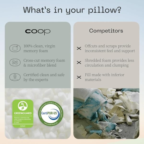 Coop Home Goods Original Toddler Adjustable Pillow... - Image 8