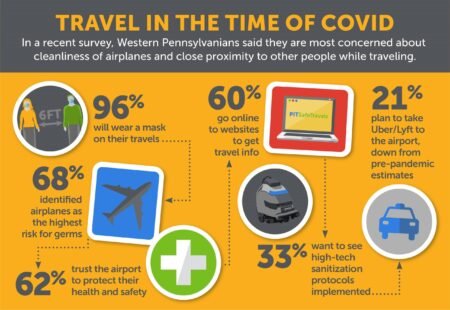 Essential Tips for Airport Safety and Security