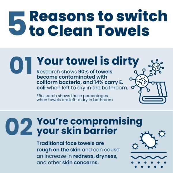 Clean Skin Club Clean Towels XL, 100% USDA Biobas... - Image 5