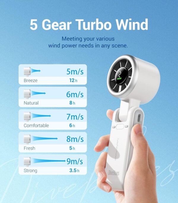 Diveblues Portable Handheld Turbo Fan, 5 Gear Wind... - Image 6