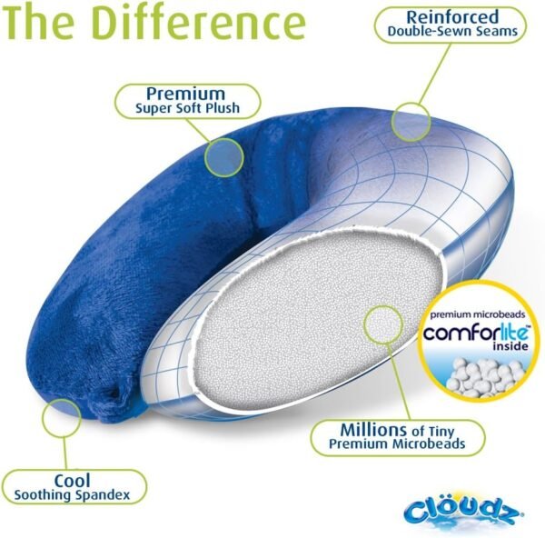 Cloudz Dual Comfort Microbead Airplane Travel Neck... - Image 5