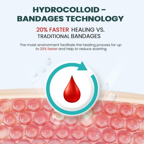 Hydrocolloid Gel Blister Bandages Pads - (Variety ... - Image 4